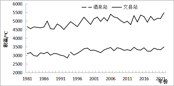 甘肃省1981—2022年积温特征分析(图3)