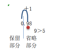 数形结合——学透近似数的理与法——求小数近似数的教学设计反思(图4)