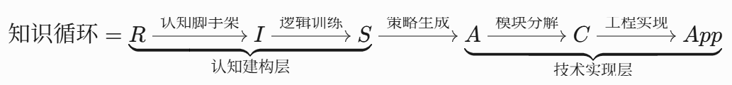 RISACA模型引领：人工智能教育的范式转换与创新实践(图1)