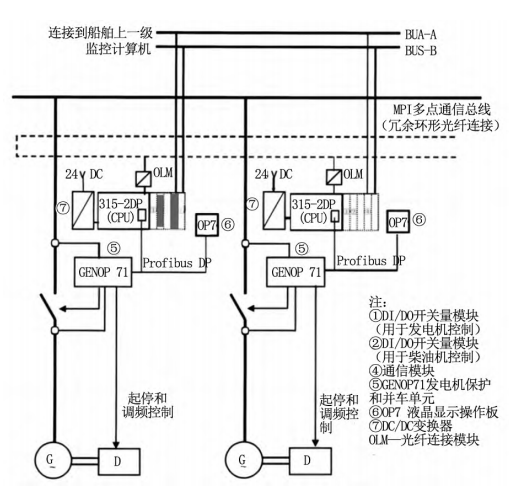 电气工程自动化技术在船舶机械设备方面的应用(图1)