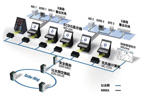 电气工程自动化技术在船舶机械设备方面的应用(图2)
