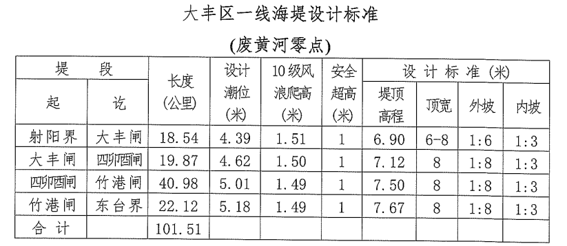 堤防维修养护工程管理措施探索(图1)