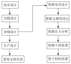 船舶轮机管系及其建造阶段的监督管理(图1)