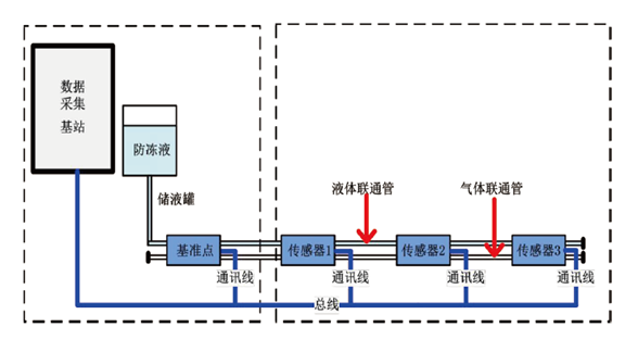 海上风电单桩基础桩顶法兰平面度检测装置的研究与应用(图4)
