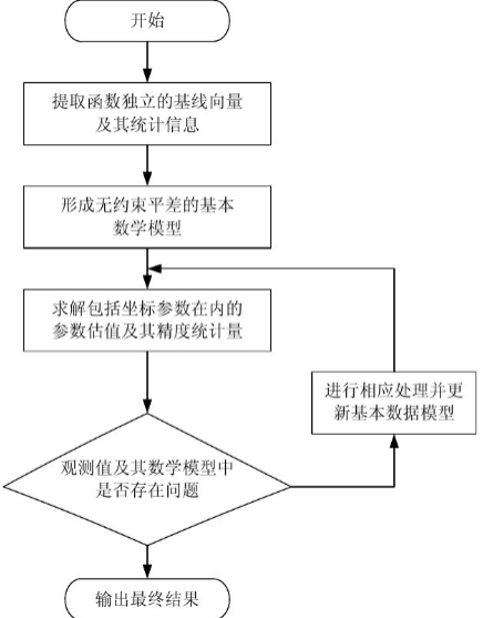 海上风电单桩基础桩顶法兰平面度检测装置的研究与应用(图7)