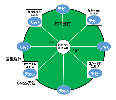 海上风电单桩基础桩顶法兰平面度检测装置的研究与应用(图15)