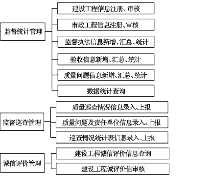 建筑工程建设阶段质量监督管理策略分析(图2)