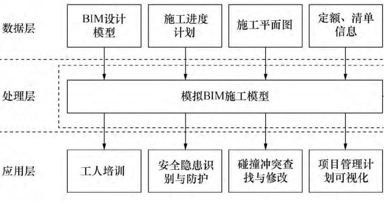 建筑工程建设阶段质量监督管理策略分析(图3)