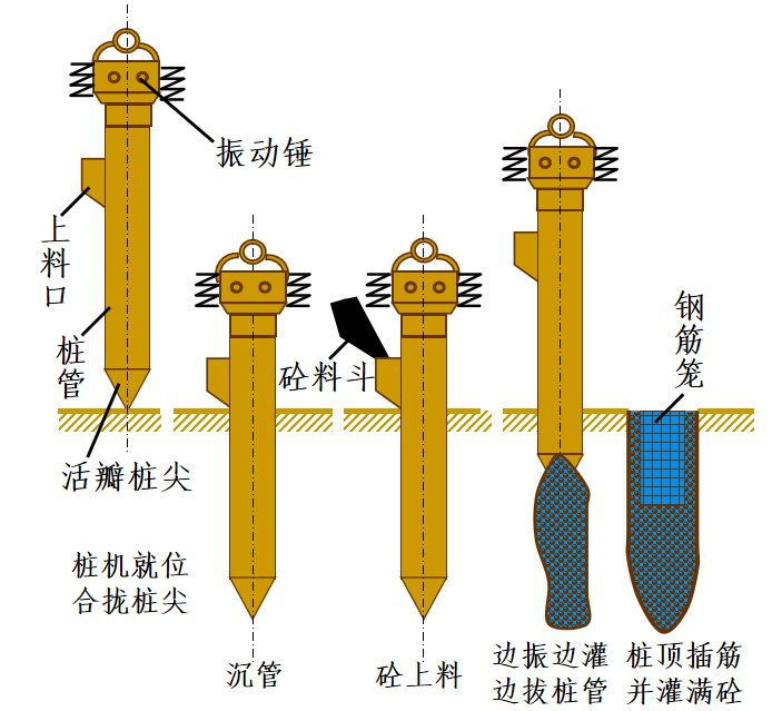 高层建筑地基基础和桩基础土建施工技术(图2)
