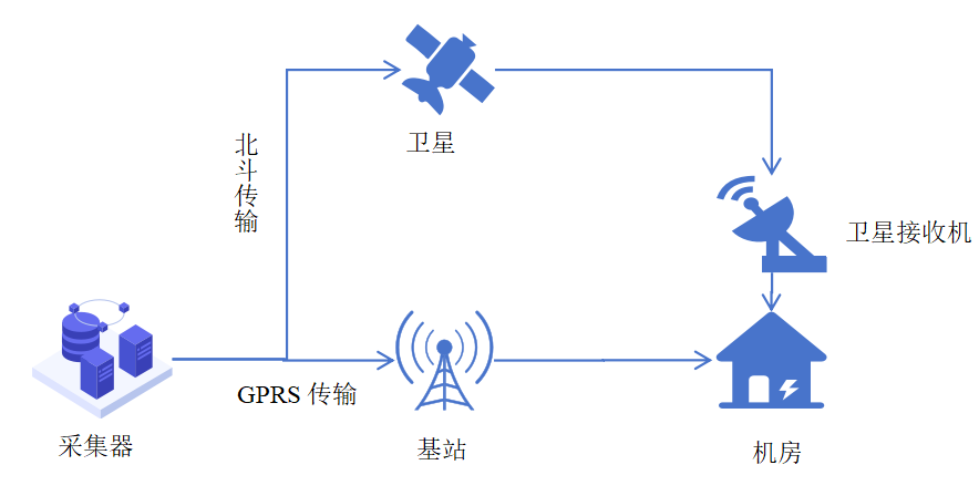 地面气象观测监控管理平台(SMOS)的运维研究(图1)