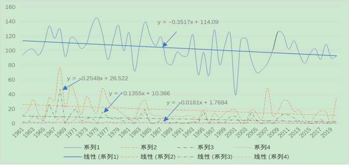 塔城市近60a冬季负积温变化特征分析(图4)