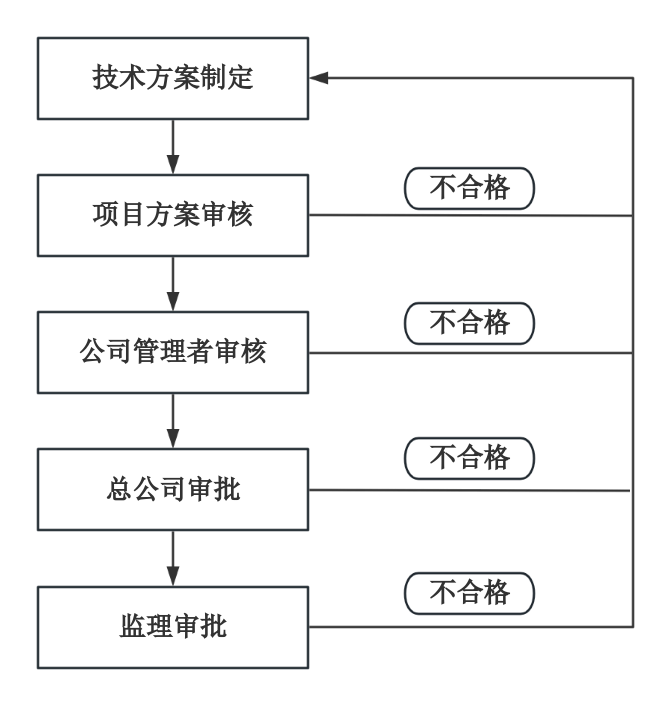 公路桥梁施工技术管理与控制(图3)