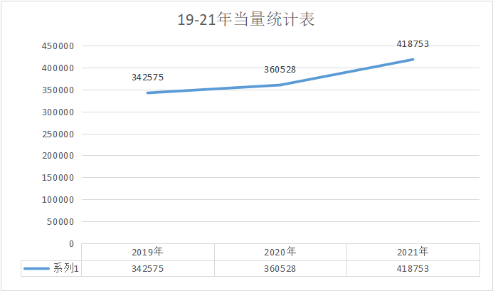 医改背景下基卫绩效考核模式改革探讨(图1)