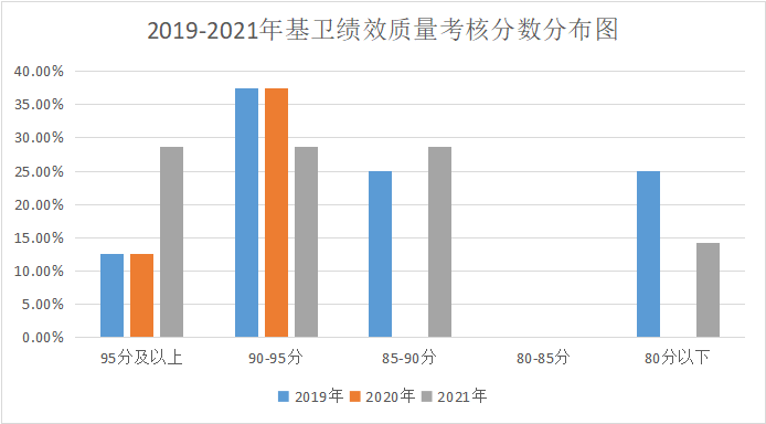 医改背景下基卫绩效考核模式改革探讨(图2)