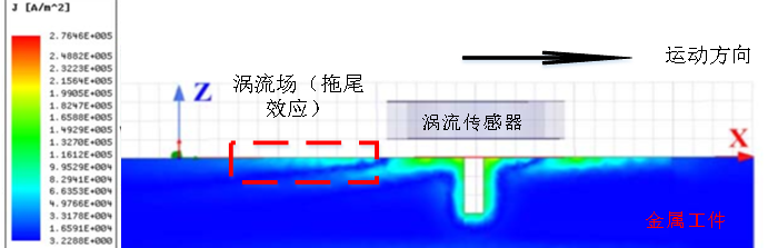 旋转涡流在换热器管道内检测上的应用(图1)