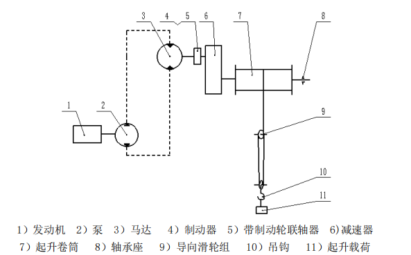 轮式起重机液压系统智能化控制技术的进展与应用前景(图3)