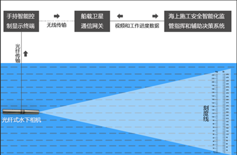 水下四桩导管架基础施工稳桩平台及其施工工艺探析(图6)