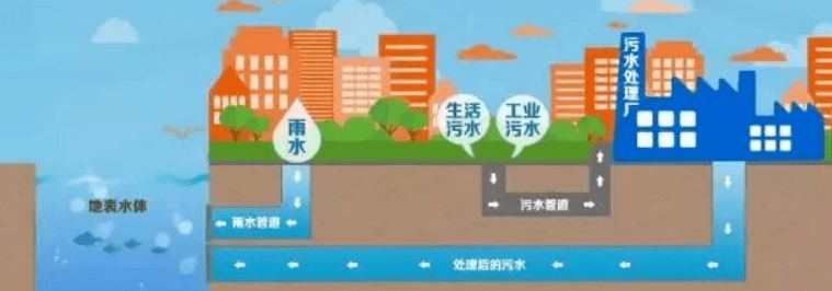 城市河道生态治理及环境修复措施研究(图2)