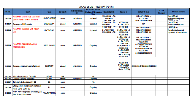 敏捷项目管理在FPSO船体建造计划中的应用实践(图1)