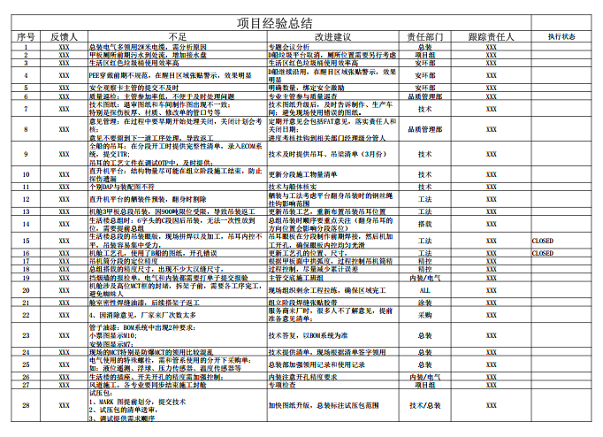 敏捷项目管理在FPSO船体建造计划中的应用实践(图3)