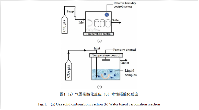 二氧化碳对不同类型混凝土性能的影响综述(图1)