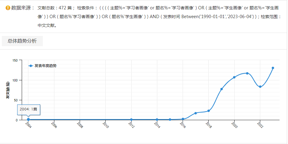 学生画像产品的创建逻辑与教学实践—基于数字画像过程的主体性思考(图1)