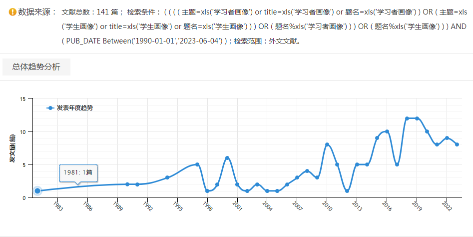 学生画像产品的创建逻辑与教学实践—基于数字画像过程的主体性思考(图2)