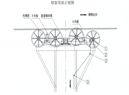 单线货运索道跳线检测装置的研究及应用(图1)